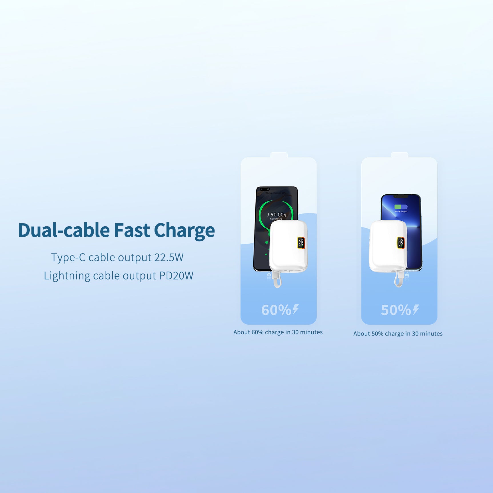 Recci Genius 10000 mAh Fast Charging Power Bank RPB-P33