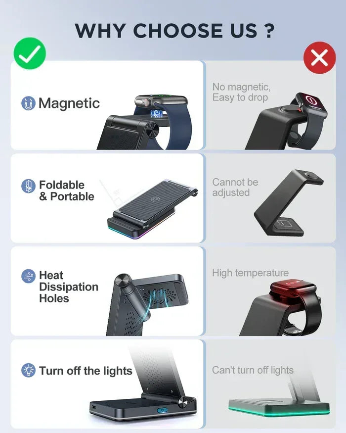 Joyroom 3-in-1 Foldable Wireless Charging Station JR-WQN01 - Three