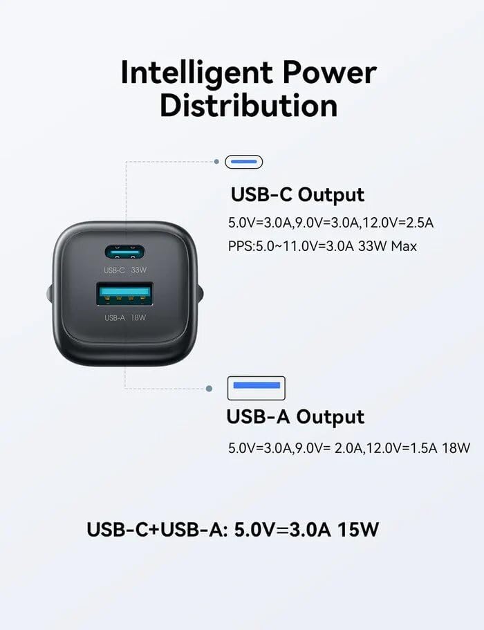 JOYROOM 33W Dual-Port Fast Wall Charger JR-TG7