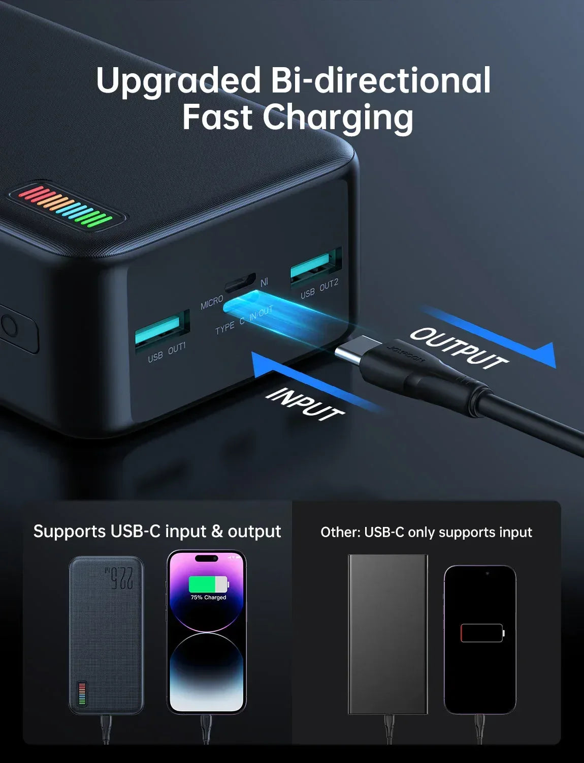 Joyroom Dazzling LED Power Bank 30000mAh JR-QP196 - Three