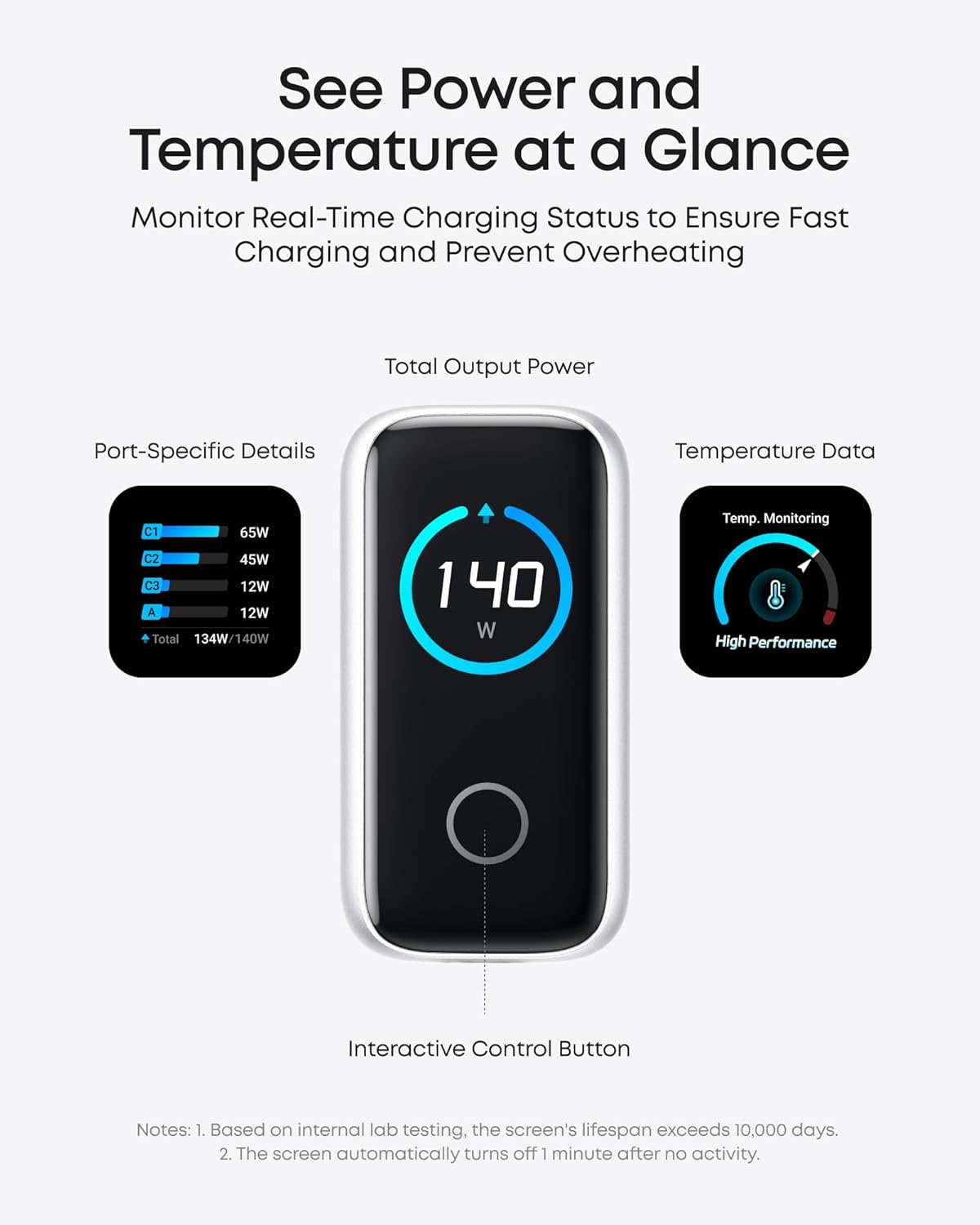 Anker 140W GAN with 4 Ports Fast Charging