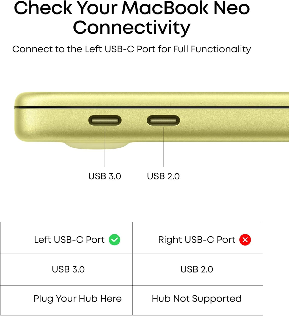 Anker Nano USB-C Hub 7in1 High Speed Data Transfer