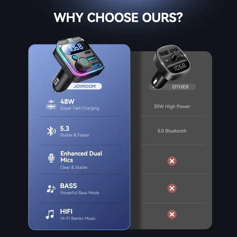 Joyroom 48W Dual-Mic Car Charger FM Transmitter JR-CCB01 - Three