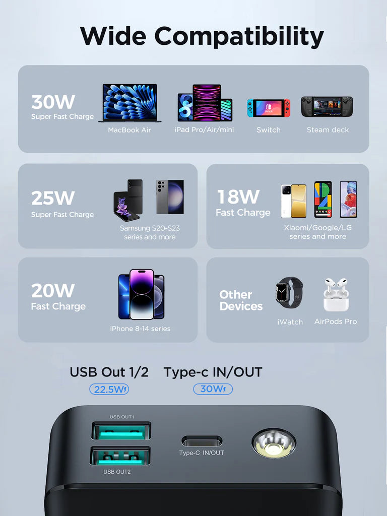 Joyroom 30W LCD Screen Power Bank 10000mAh with Light JR-PBF01