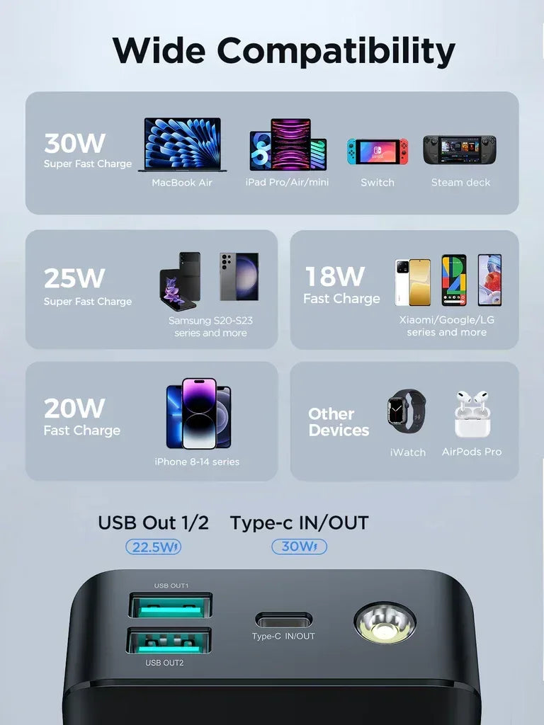 Joyroom 30W LCD Screen Power Bank 10000mAh with Light JR-PBF01 - Three