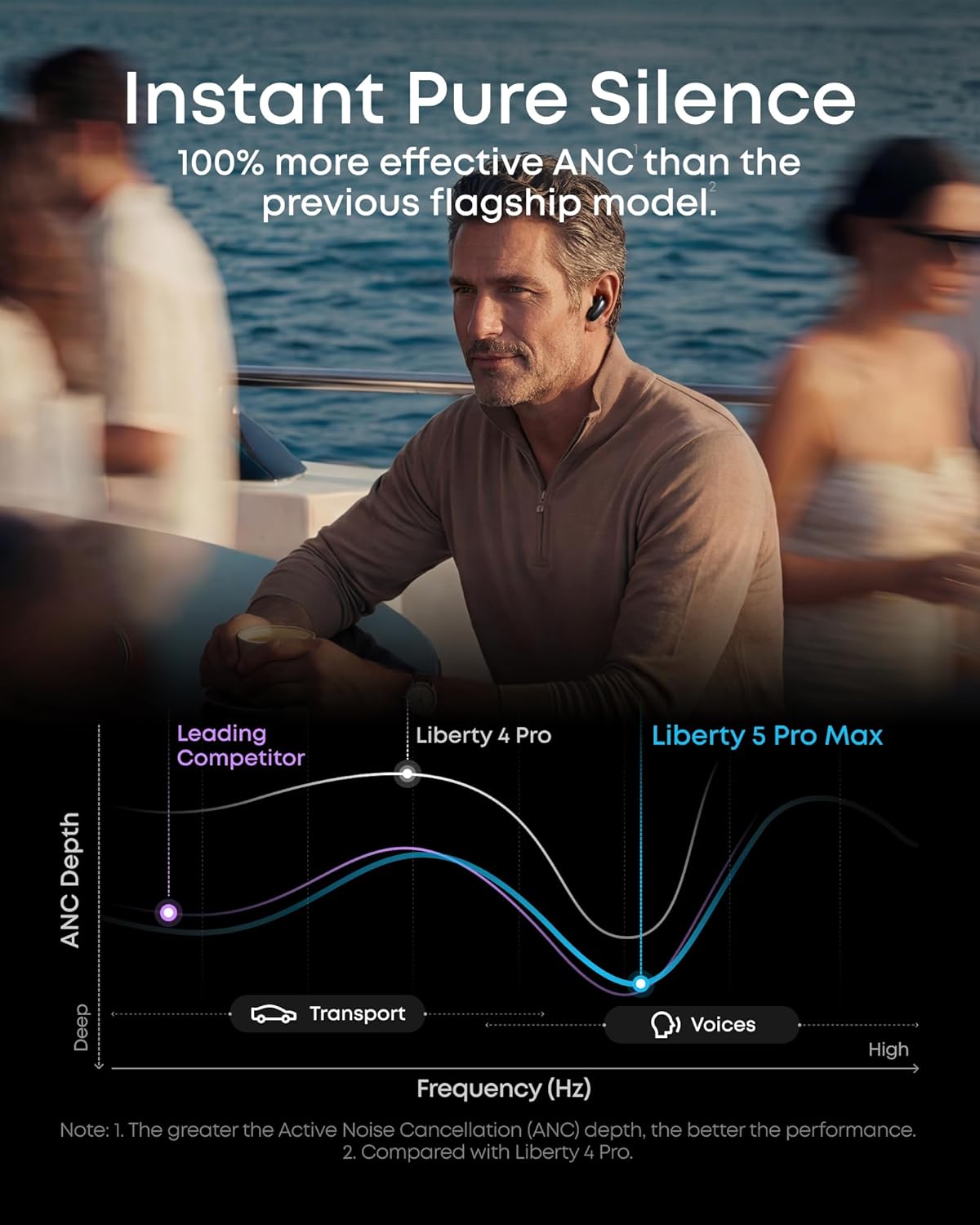 Anker soundcore Liberty 5 Pro Max (18-month warranty)