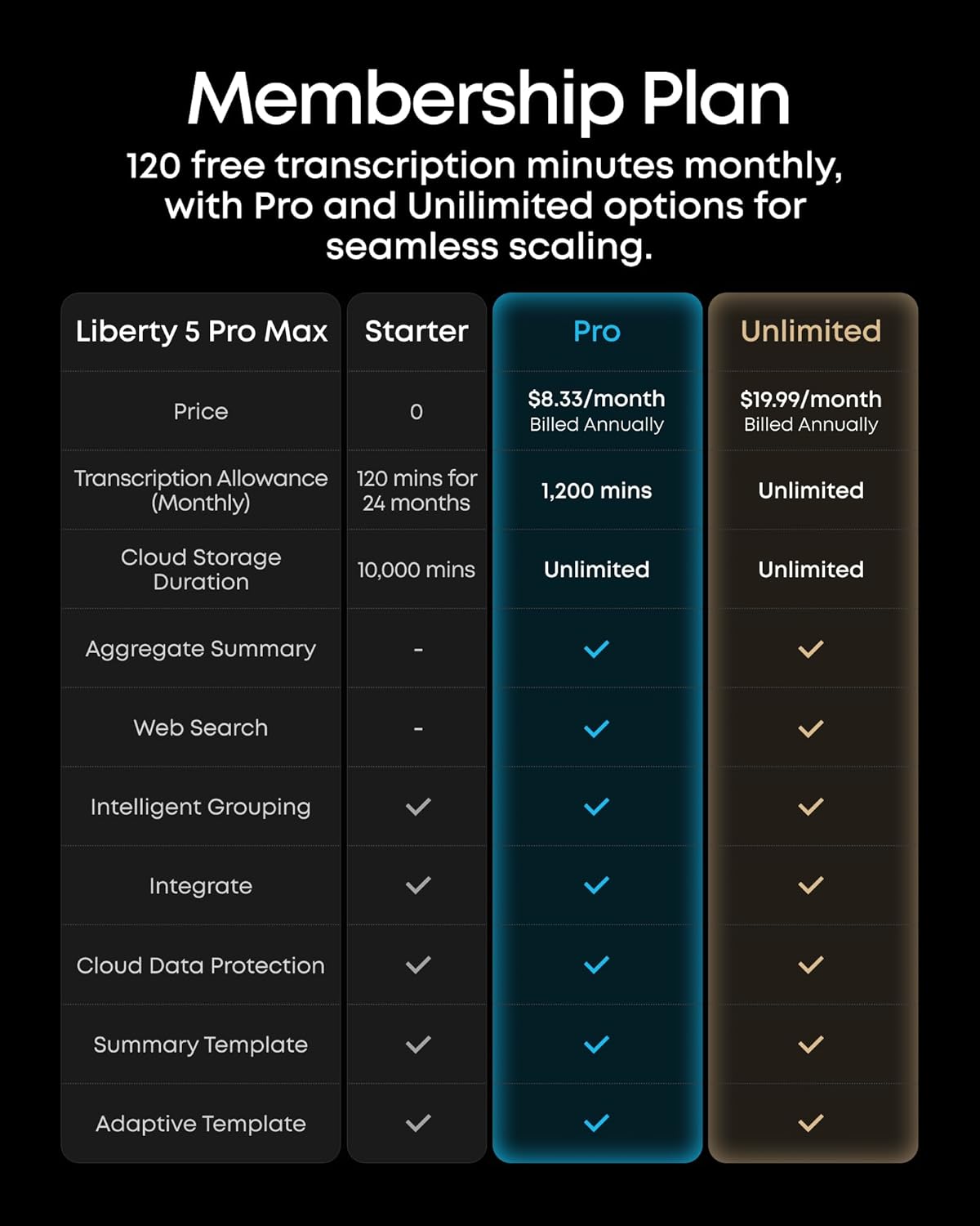 Anker soundcore Liberty 5 Pro Max (18-month warranty)