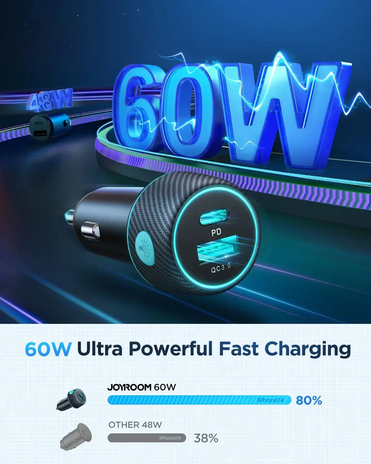 Joyroom 60W 1A+1C Multi-Color Car Charger JR-CCN01 - Three