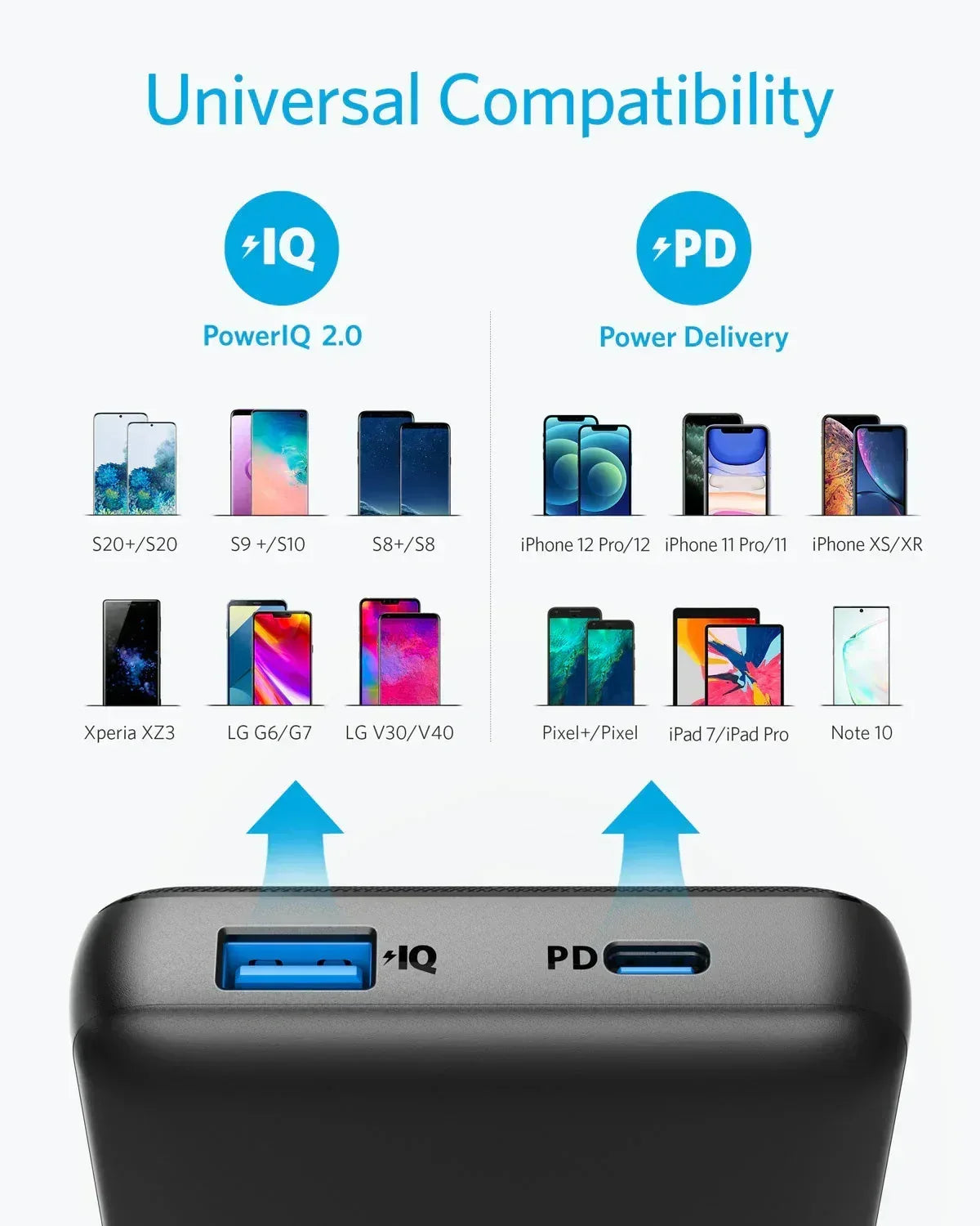 Anker 525 Power Bank 20W PowerCore 20K A1287 - Three