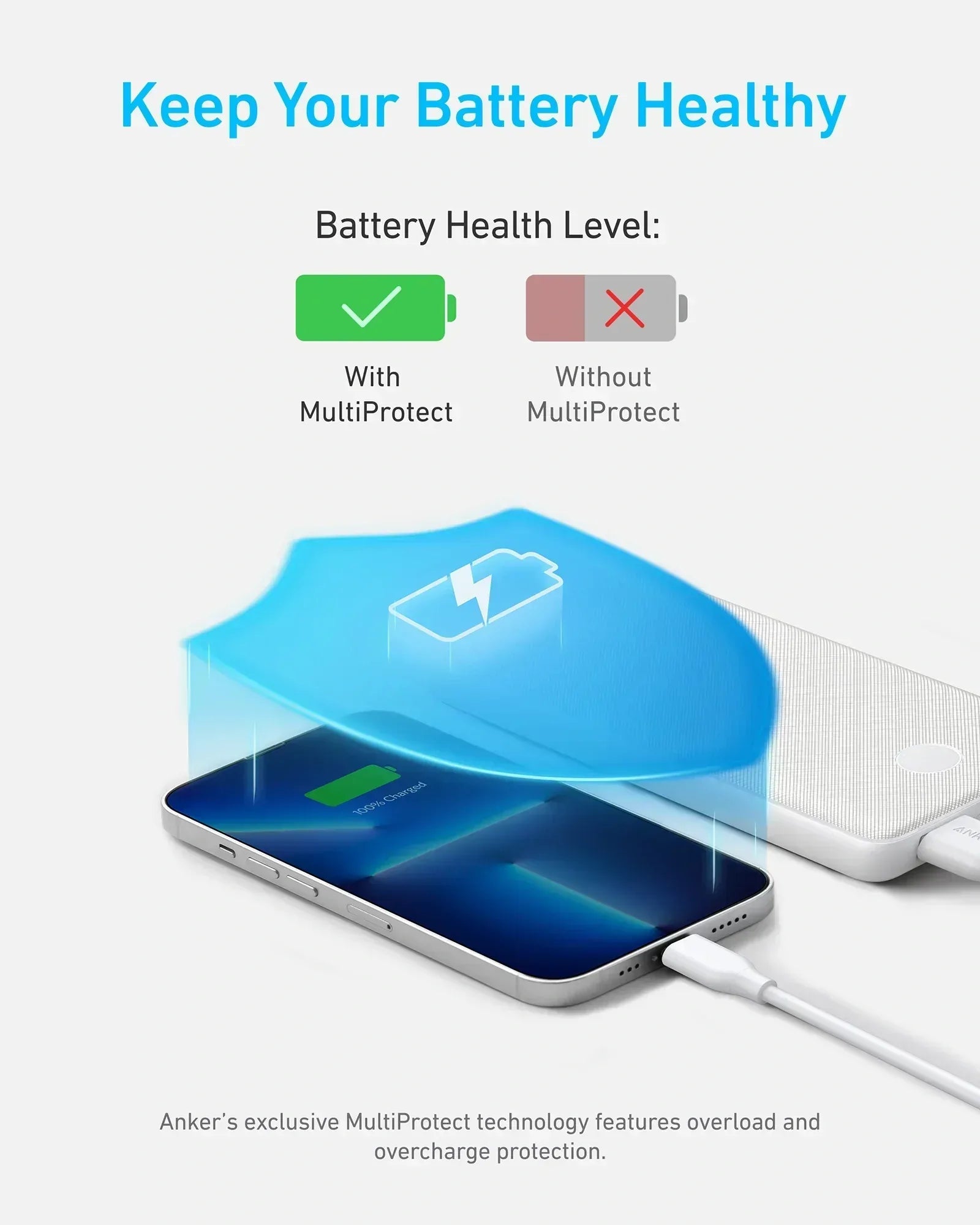 Anker 525 Power Bank 20W PowerCore 20K A1287 - Three