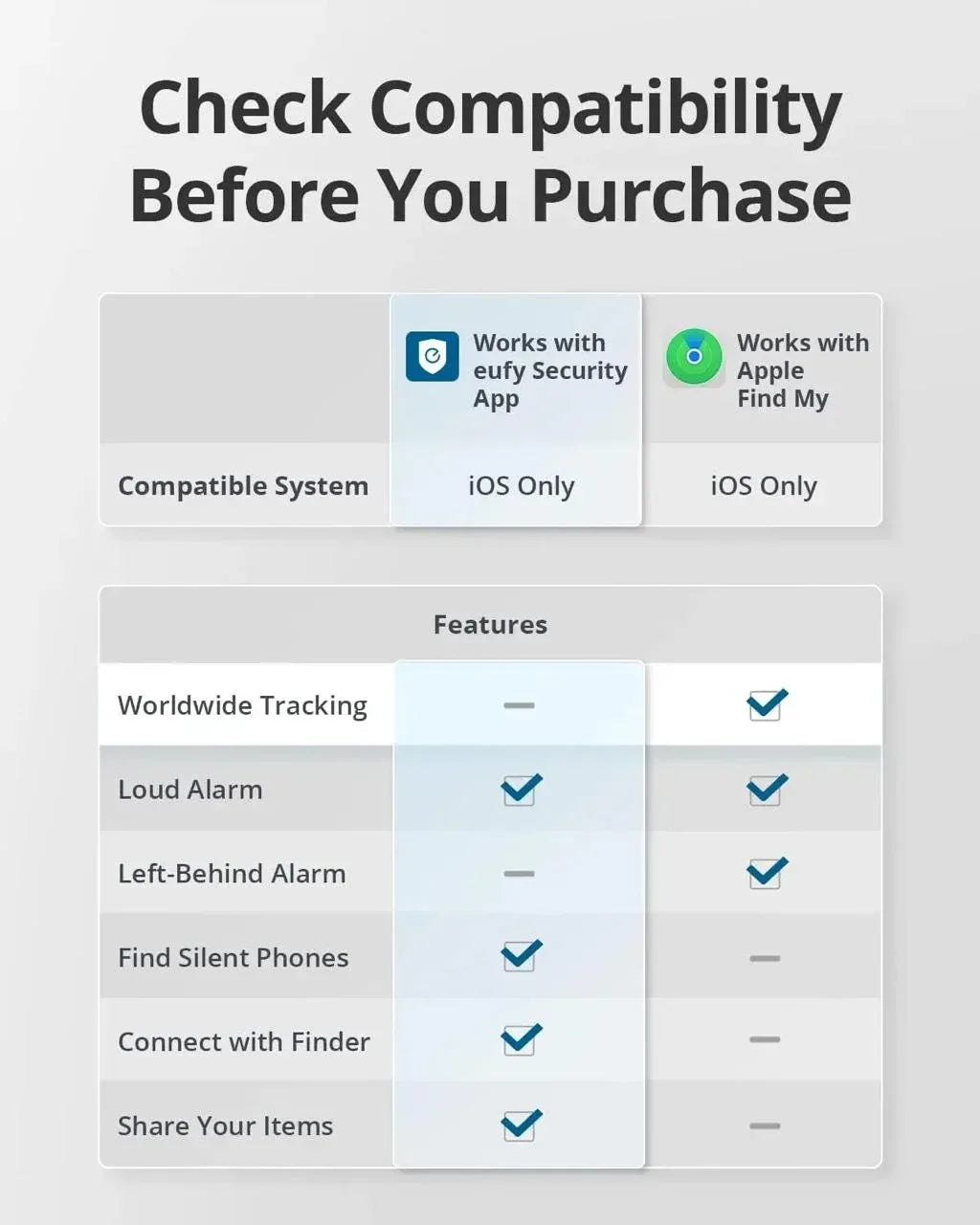 Anker Eufy Smart Track Link - Three