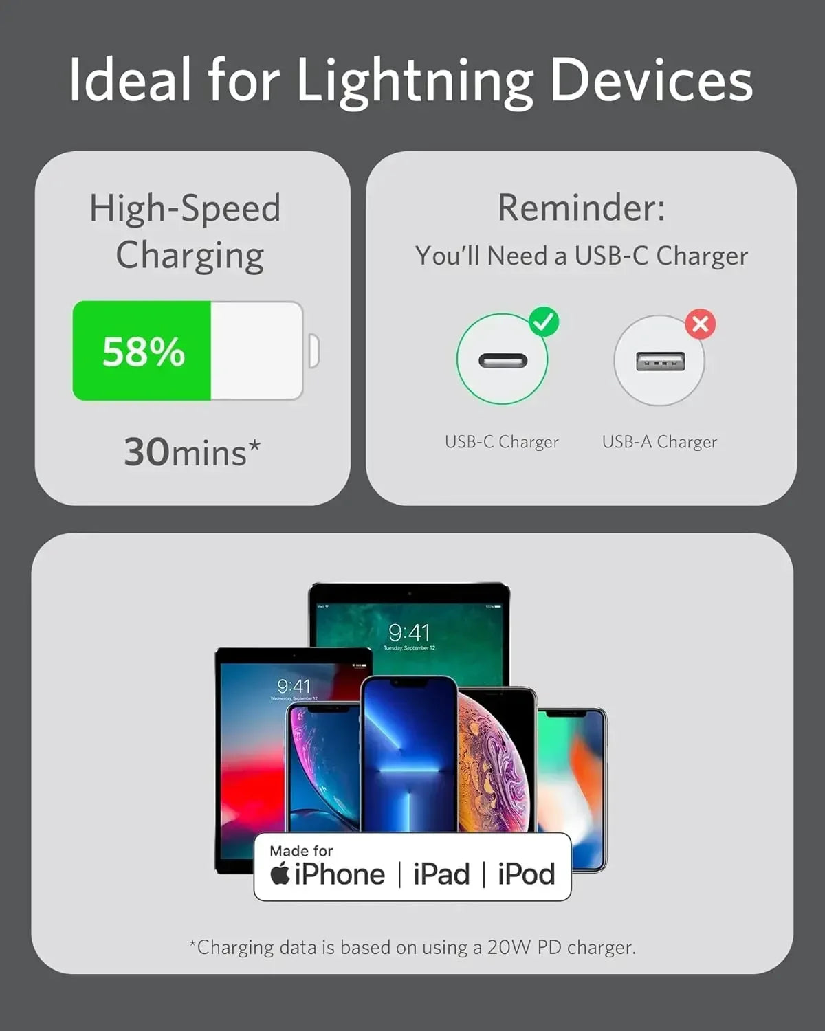 Anker PowerLine III Flow USB C to Lightning Cable A8663 - Three