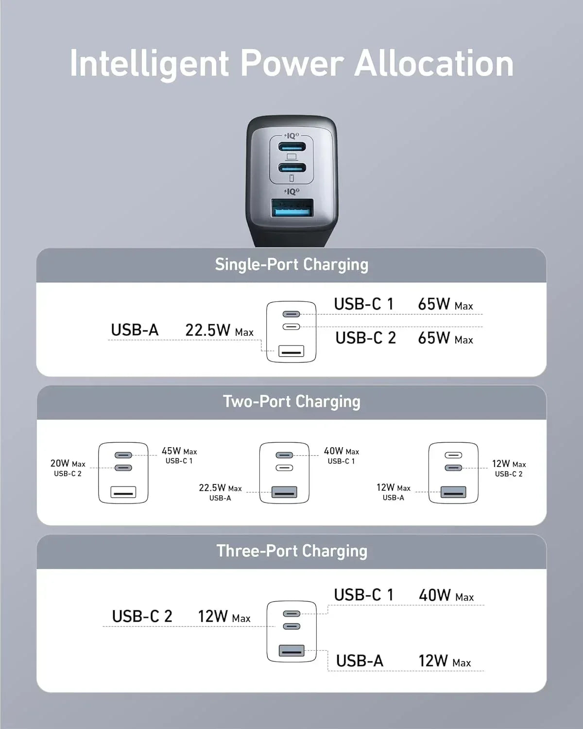 Anker PowerPort III 3-Port 65W Charger A2667 - Three