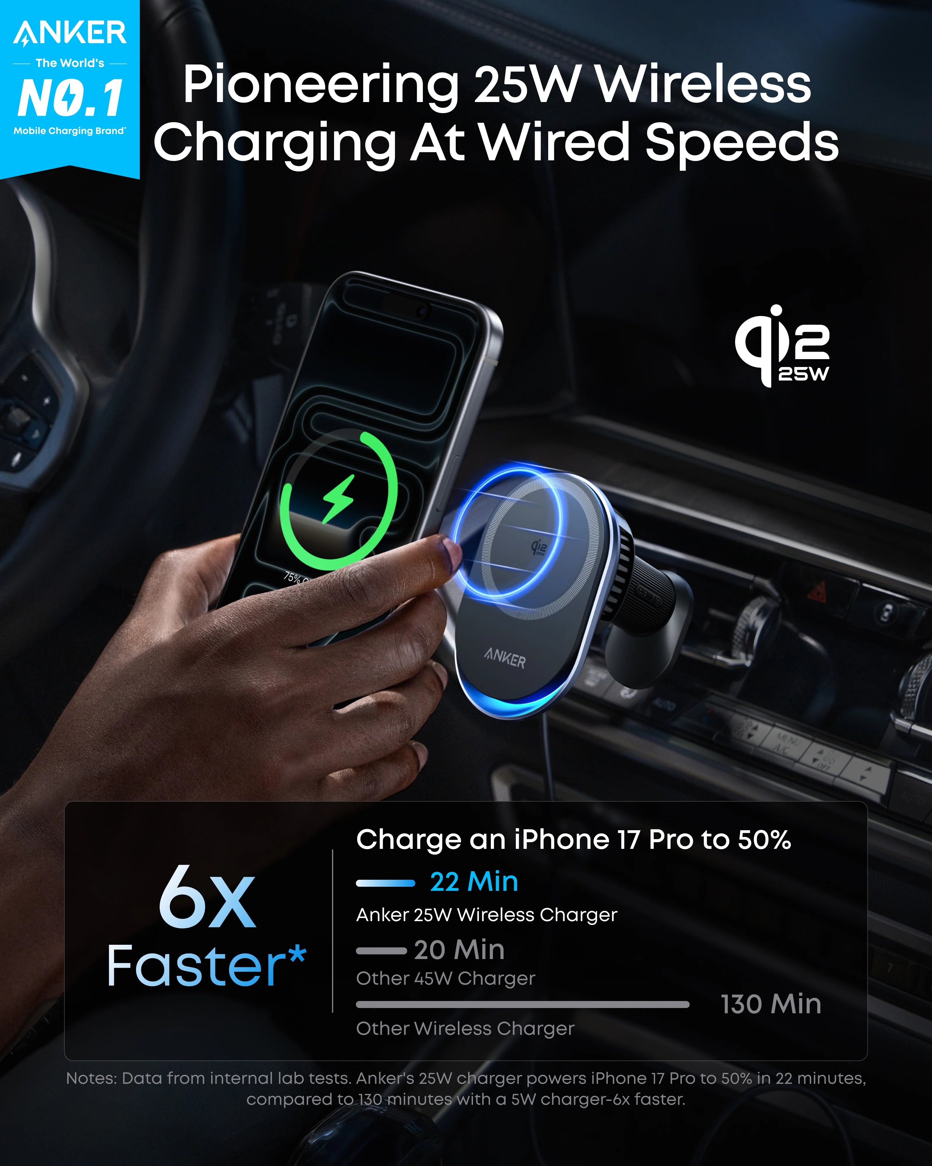 Anker Prime Wireless Car Charger (MagGo, AirCool, Pad)