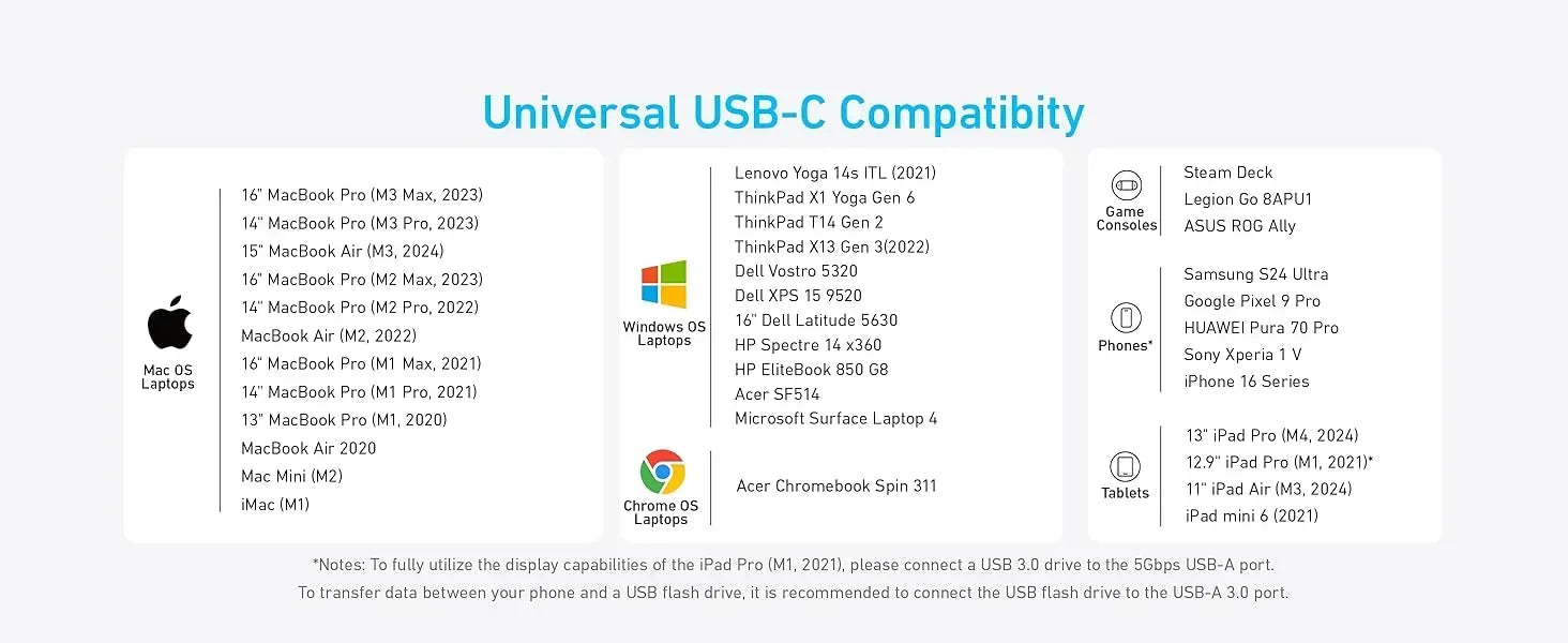 Anker USB-C Hub (5-in-1, 4K HDMI) A83575 - Three