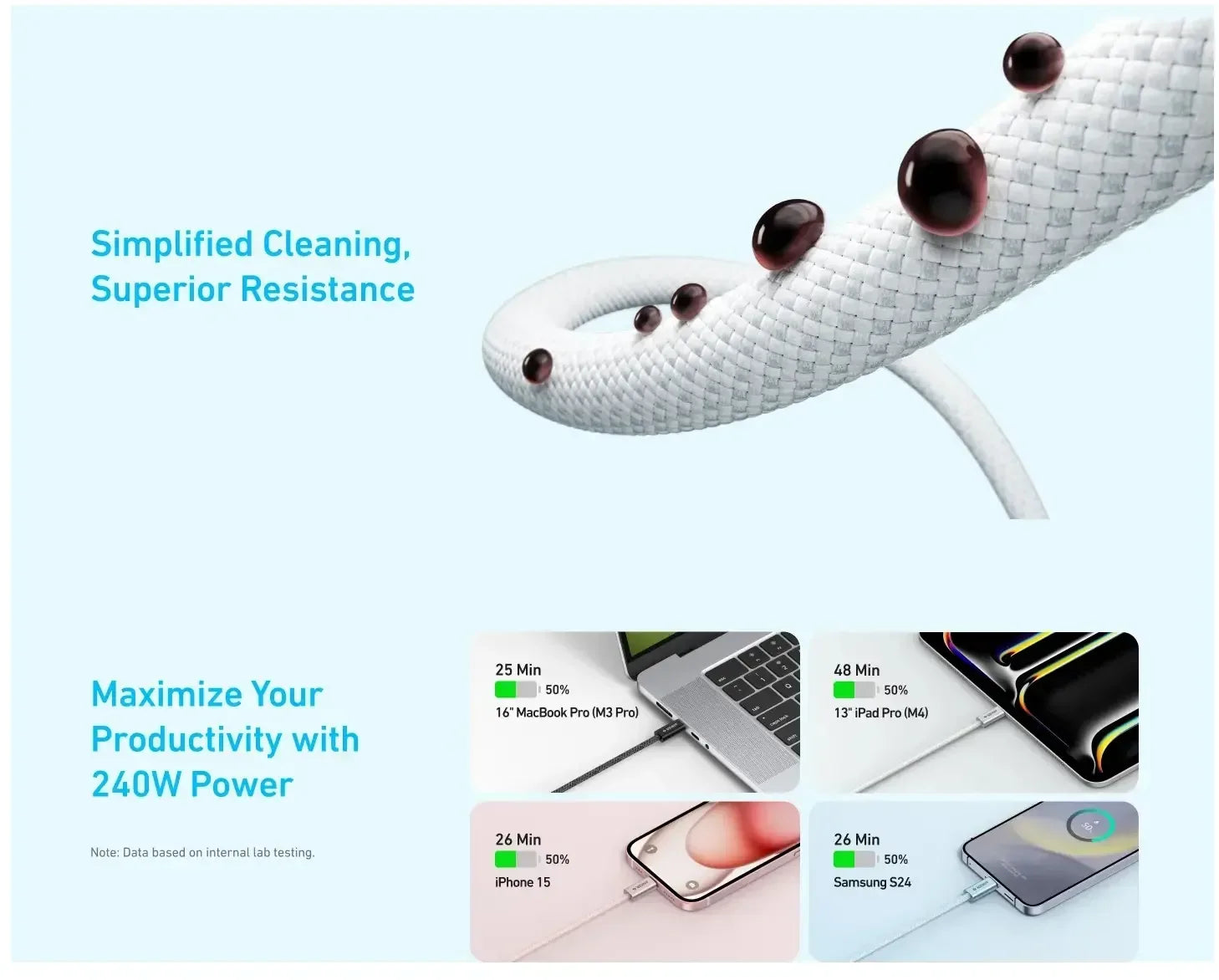 Anker Zolo USB C to USB C Cable 1.5M 240W A8060 - Three