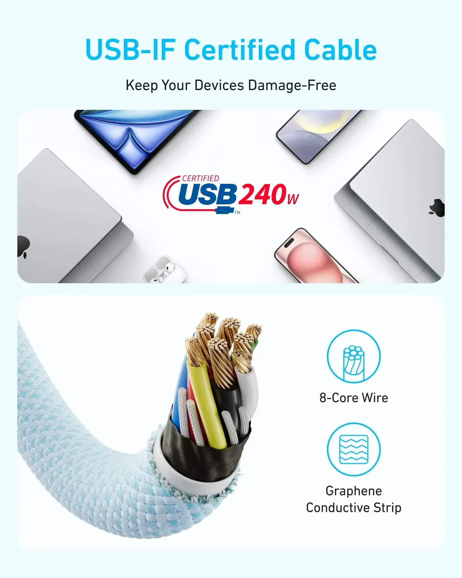 Anker Zolo USB C to USB C Cable 1.5M 240W A8060 - Three