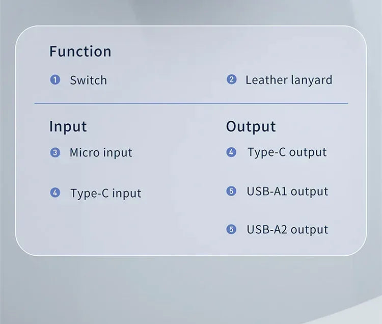 Recci Large Capacity 50000mAh Power Bank RPB-P41 - Three