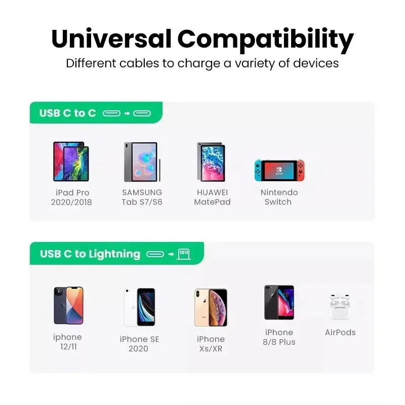 Recci PD 20W Wall Charger Folding Plug RCT-P05U - Three