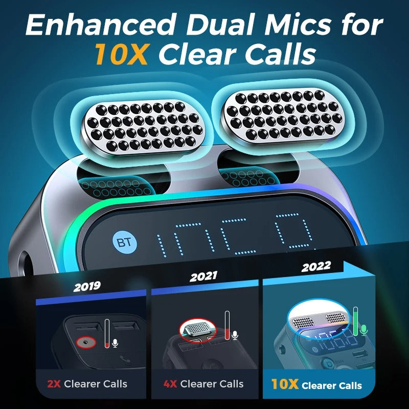 JOYROOM 48W Car Wireless FM Transmitter JR-CL16