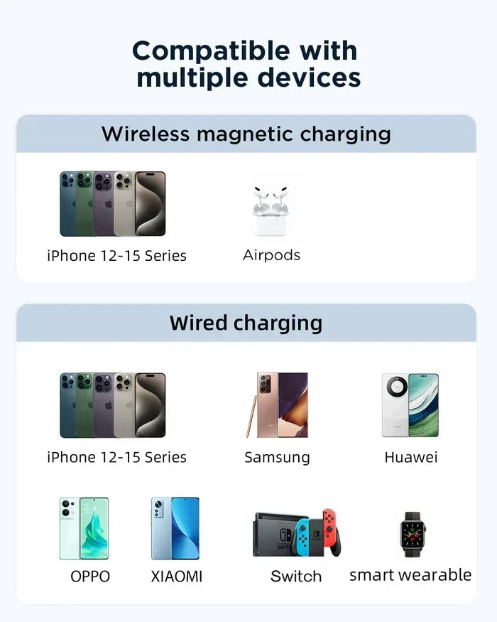 Joyroom 20W Power Bank 10000mAh with Built-in Cable&Kickstand JR-PBM01 - Three