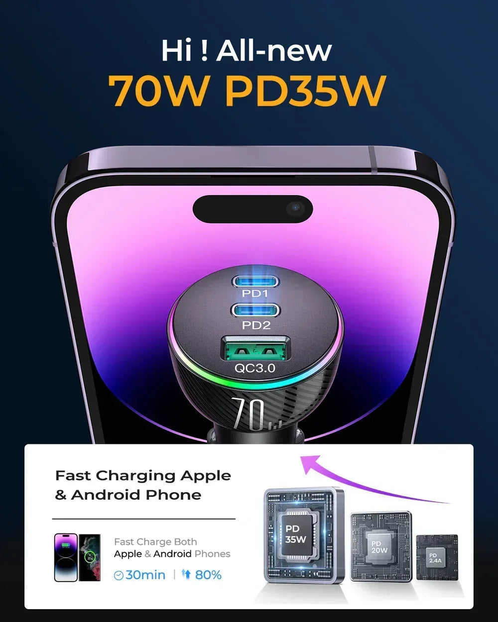 Joyroom 70W 3-Port (2PD+1USB) Car Charger JR-CL26 - Three