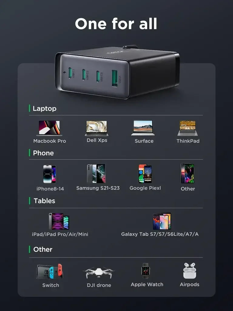 Joyroom GaN Ultra 140W 3C1A Fast Charger JR-TCG05 - Three