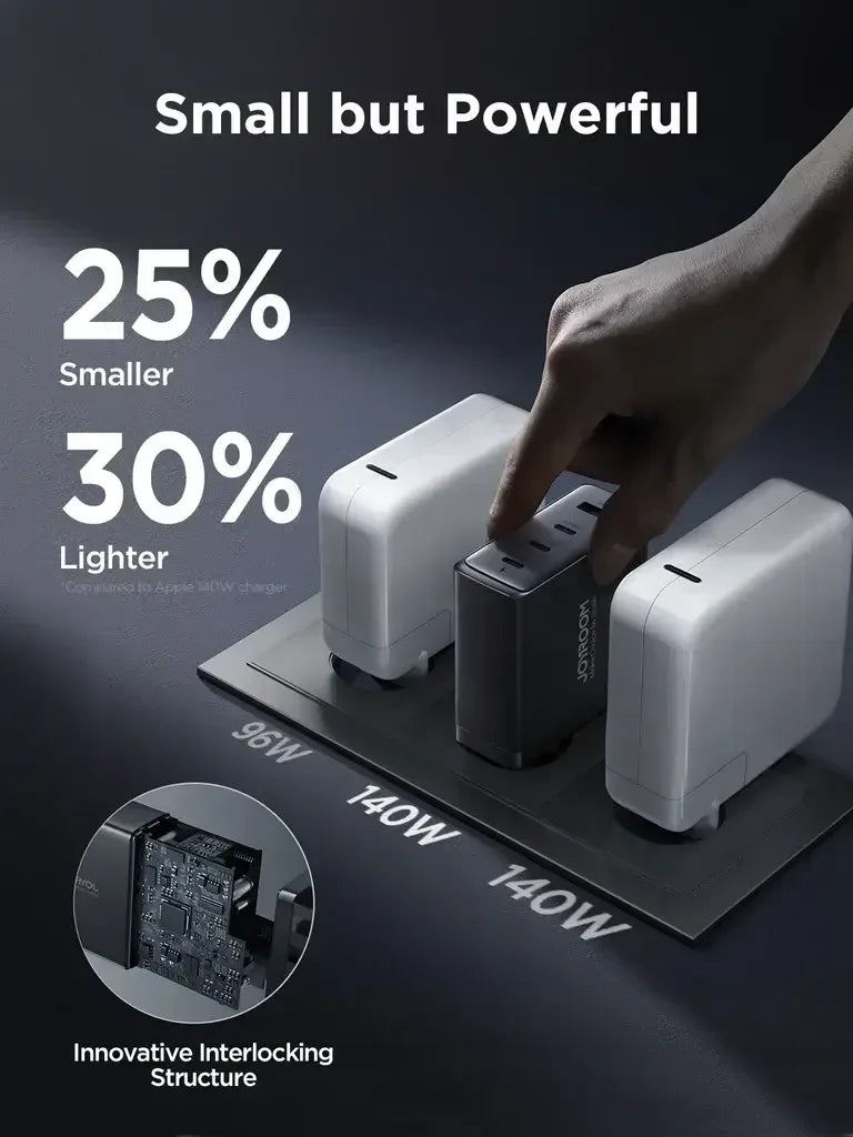 Joyroom GaN Ultra 140W 3C1A Fast Charger JR-TCG05 - Three