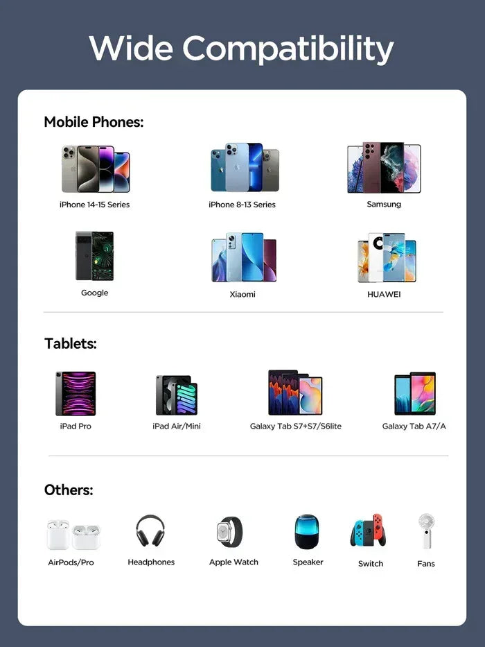 Joyroom LED Power Bank 20000 mAh JR-PBF14 - Three