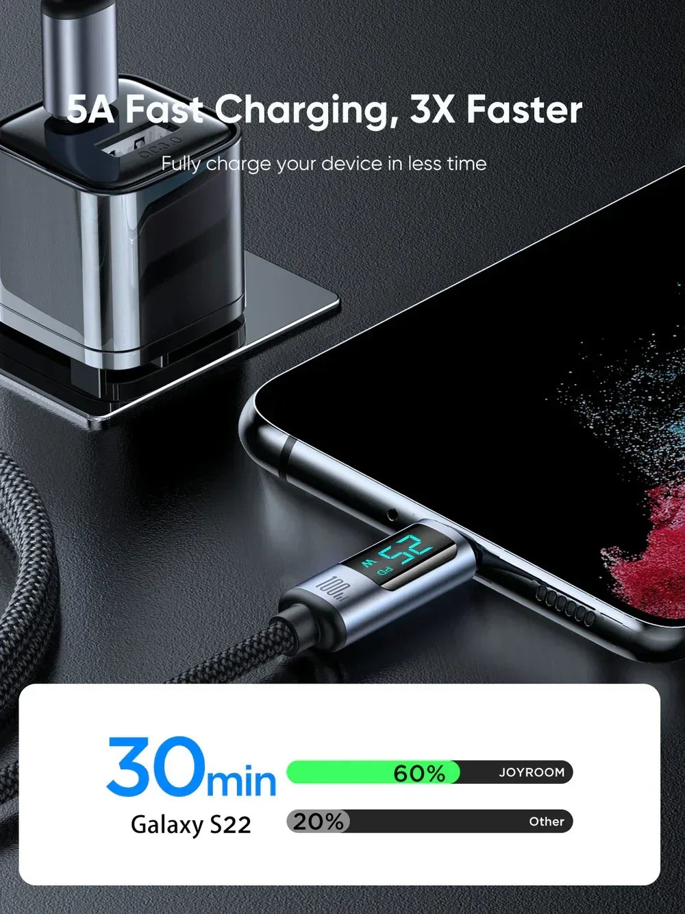Joyroom Prism Series 100W Type-C to Type-C Digital Display Fast Charging Data Cable 1.2m S-CC100A16 - Three