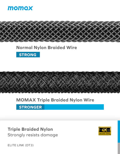 Momax ELITE LINK 4K USB-C to HDMI Cable 2M DT3D