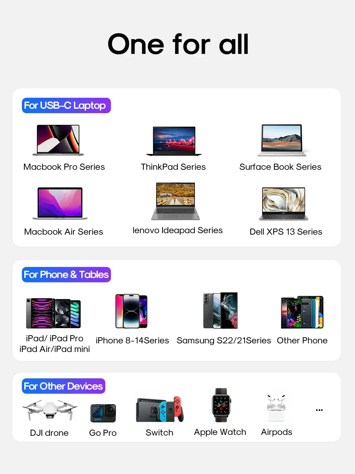 Joyroom Gan Ultra 65W Fast Charger 100W C to C Cable 1.2m JR-TCG01 - Three