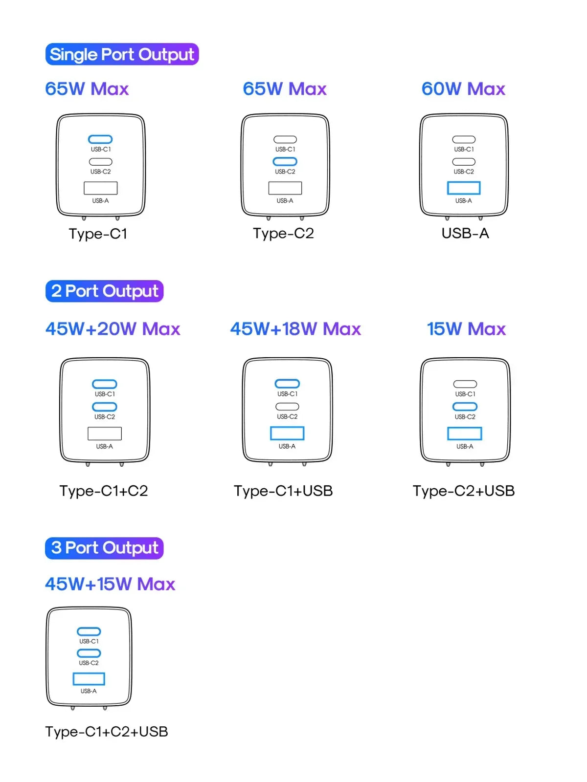 Joyroom Gan Ultra 65W Fast Charger 100W C to C Cable 1.2m JR-TCG01 - Three