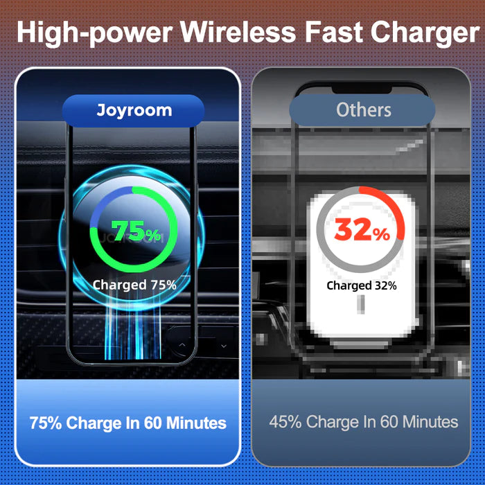 Joyroom Magnetic Wireless Car Charger Holder JR-ZS291