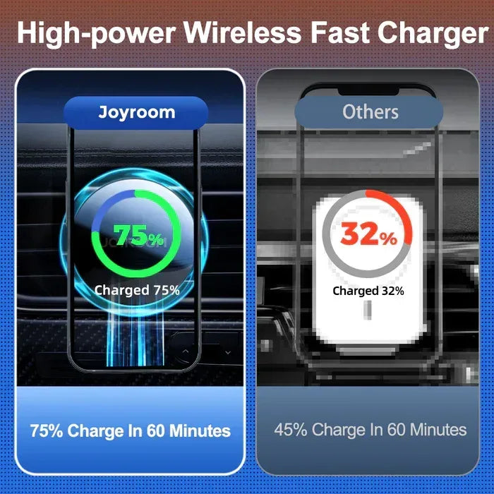 Joyroom Magnetic Wireless Car Charger Holder JR-ZS291 - Three