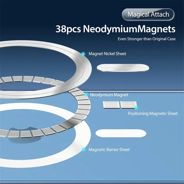 Dux Transparent MagSafe Case iPhone 14 - Three