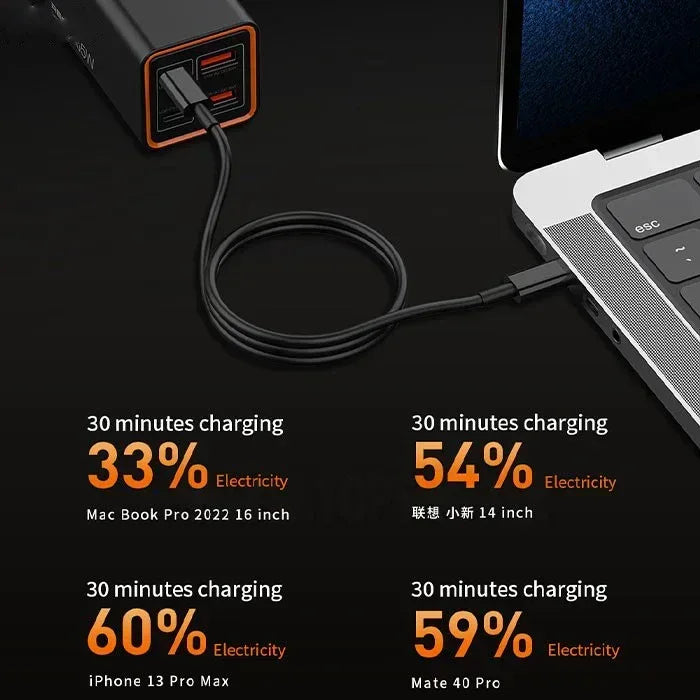 Recci GaN 65W Fast Charge Desktop Charger RC37 - Three
