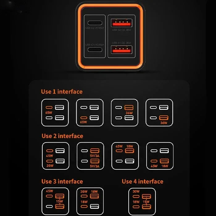 Recci GaN 65W Fast Charge Desktop Charger RC37 - Three