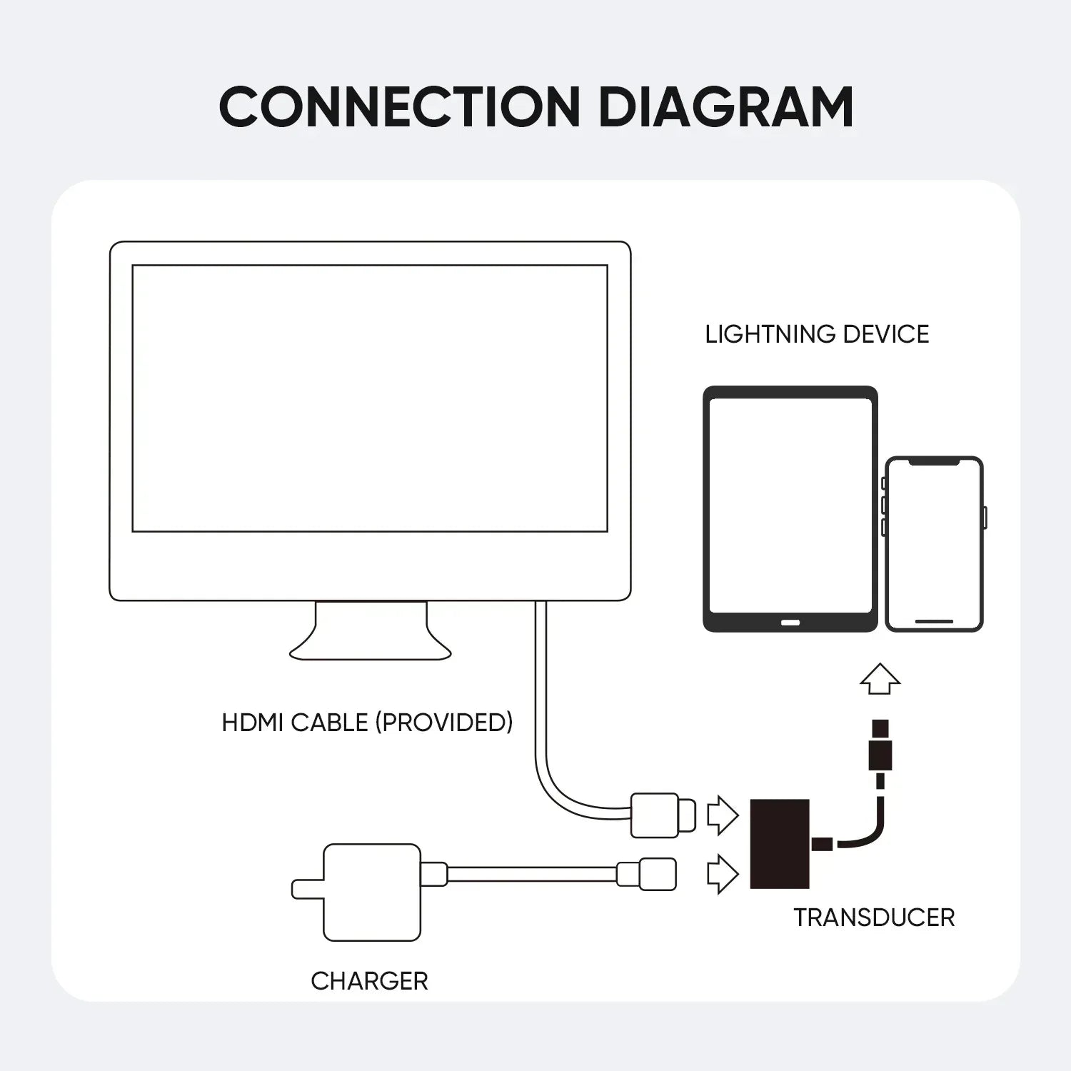 Joyroom Adapter Lightning To HDMI Convert S-H141 - Three