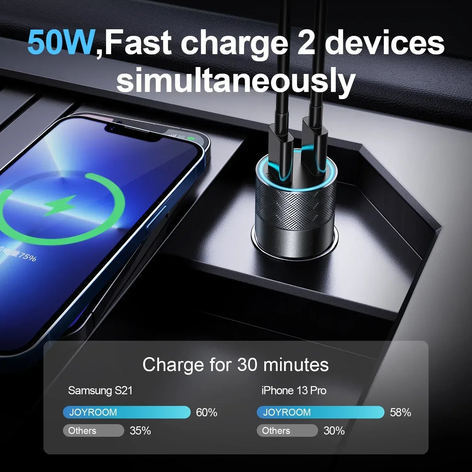 JoyRoom 50W Dual-port PD Car Charger - Three