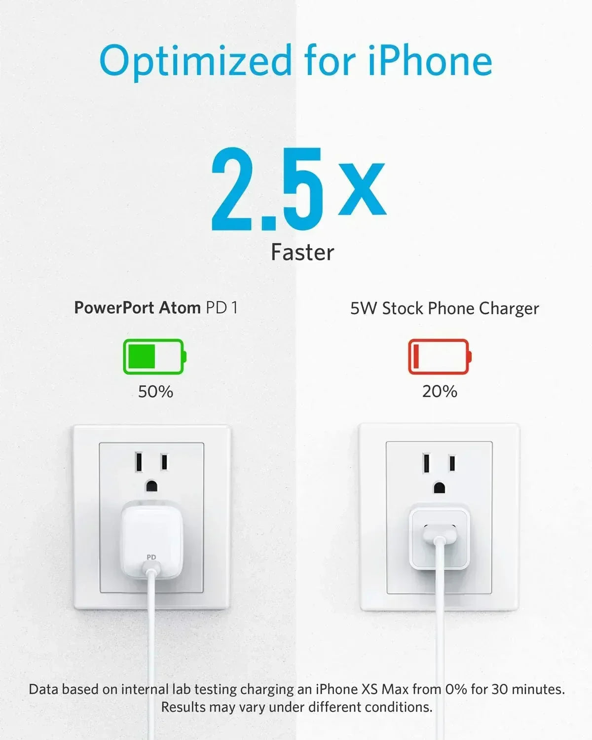 Anker PowerPort Atom PD 1 Type-C 30W A2017 - Three