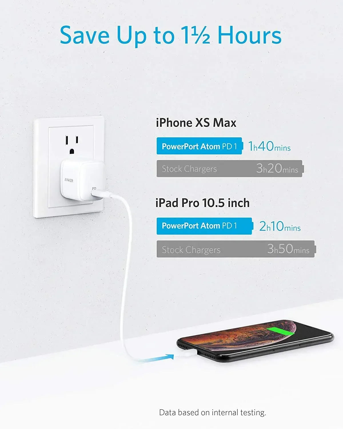 Anker PowerPort Atom PD 1 Type-C 30W A2017 - Three