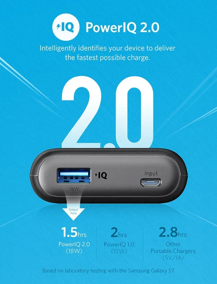 Anker PowerCore II 10000 PD - Three