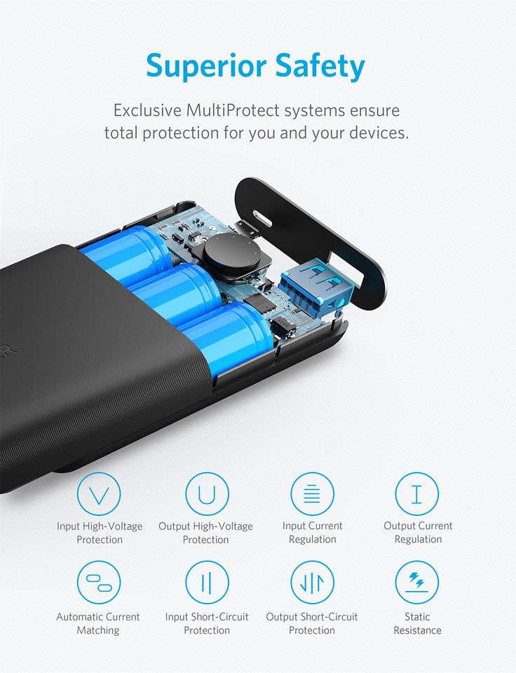 Anker PowerCore II 10000 PD