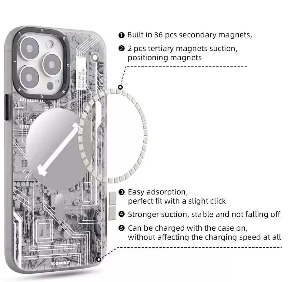 Youngkit Magsafe Case iPhone 13 - Three