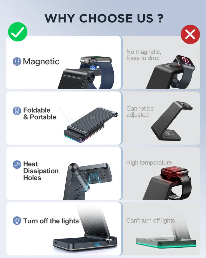 Joyroom 3-in-1 Foldable Wireless Charging Station JR-WQN01