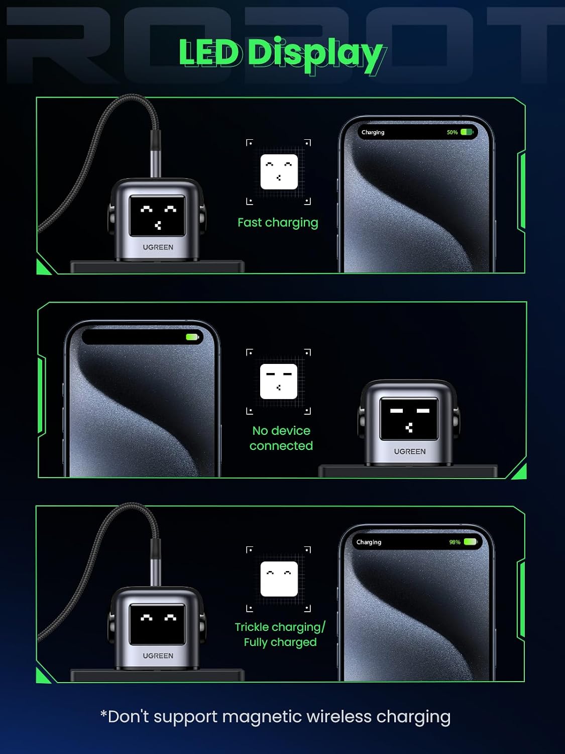 UGREEN 65W USB-C Fast Charger (3-Port) with LED Display