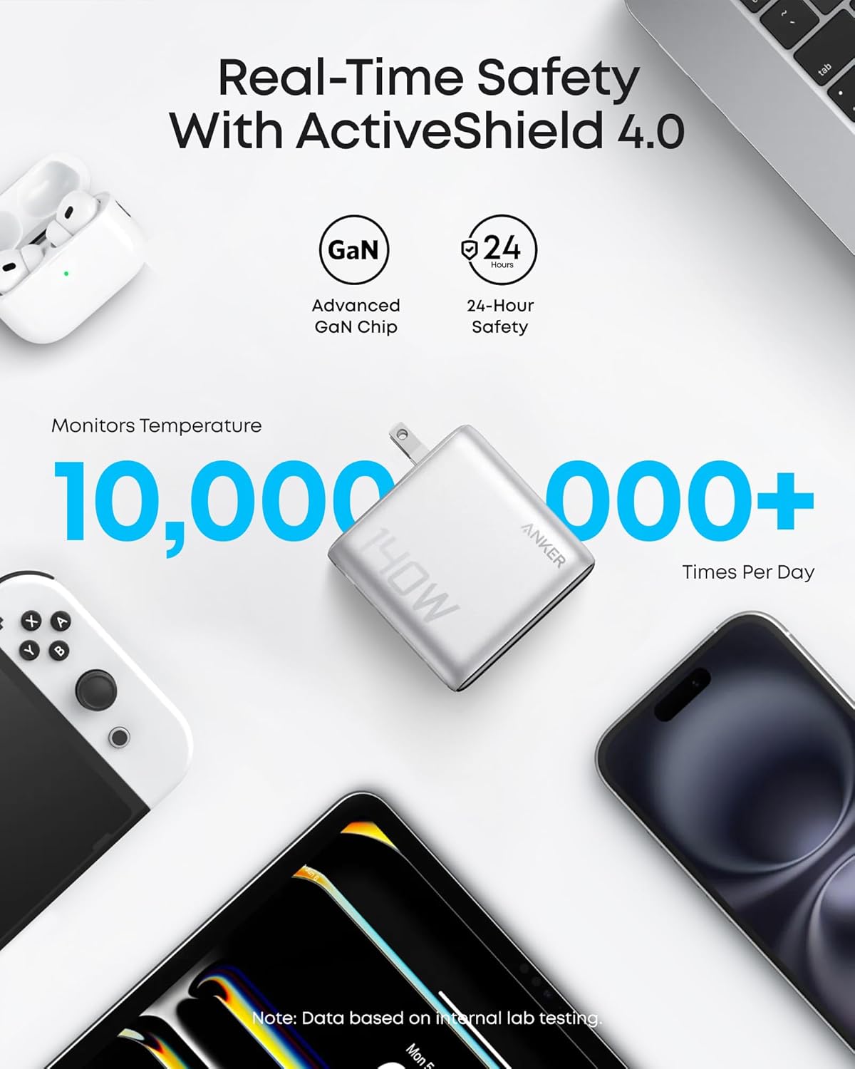 Anker 140W GAN with 4 Ports Fast Charging