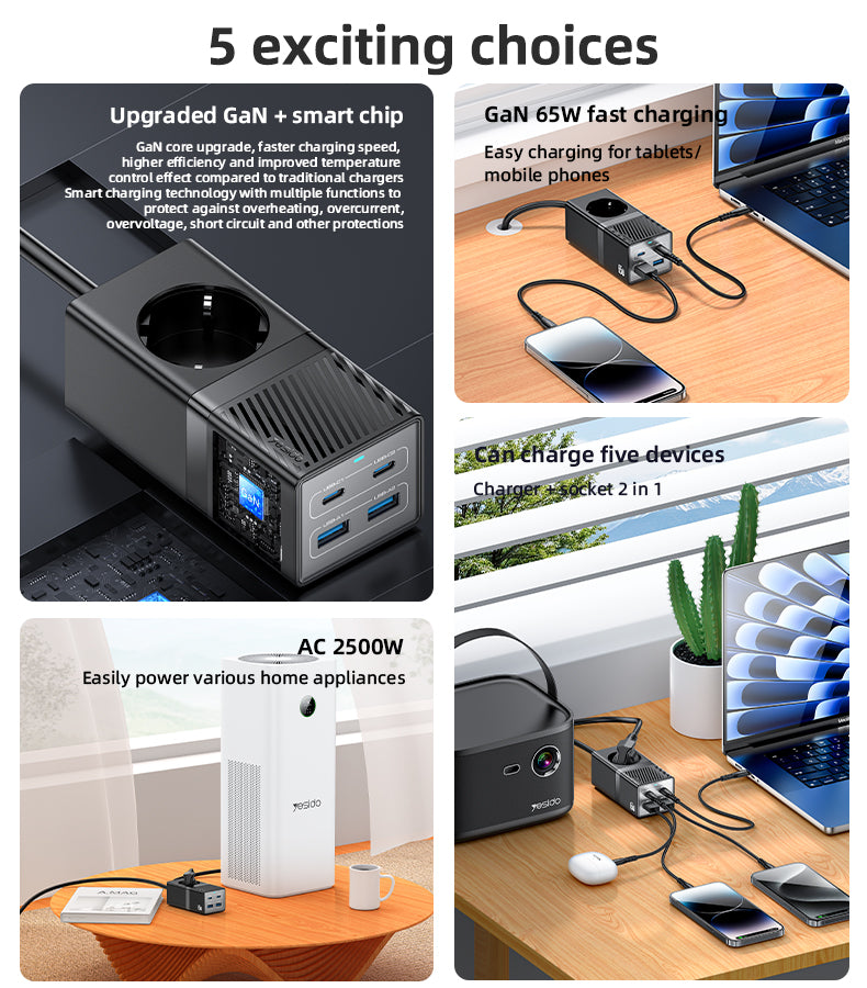 YESIDO 5 in European Fireproof PC 65W+2500W GaN Fast Charging Power Socket MC36