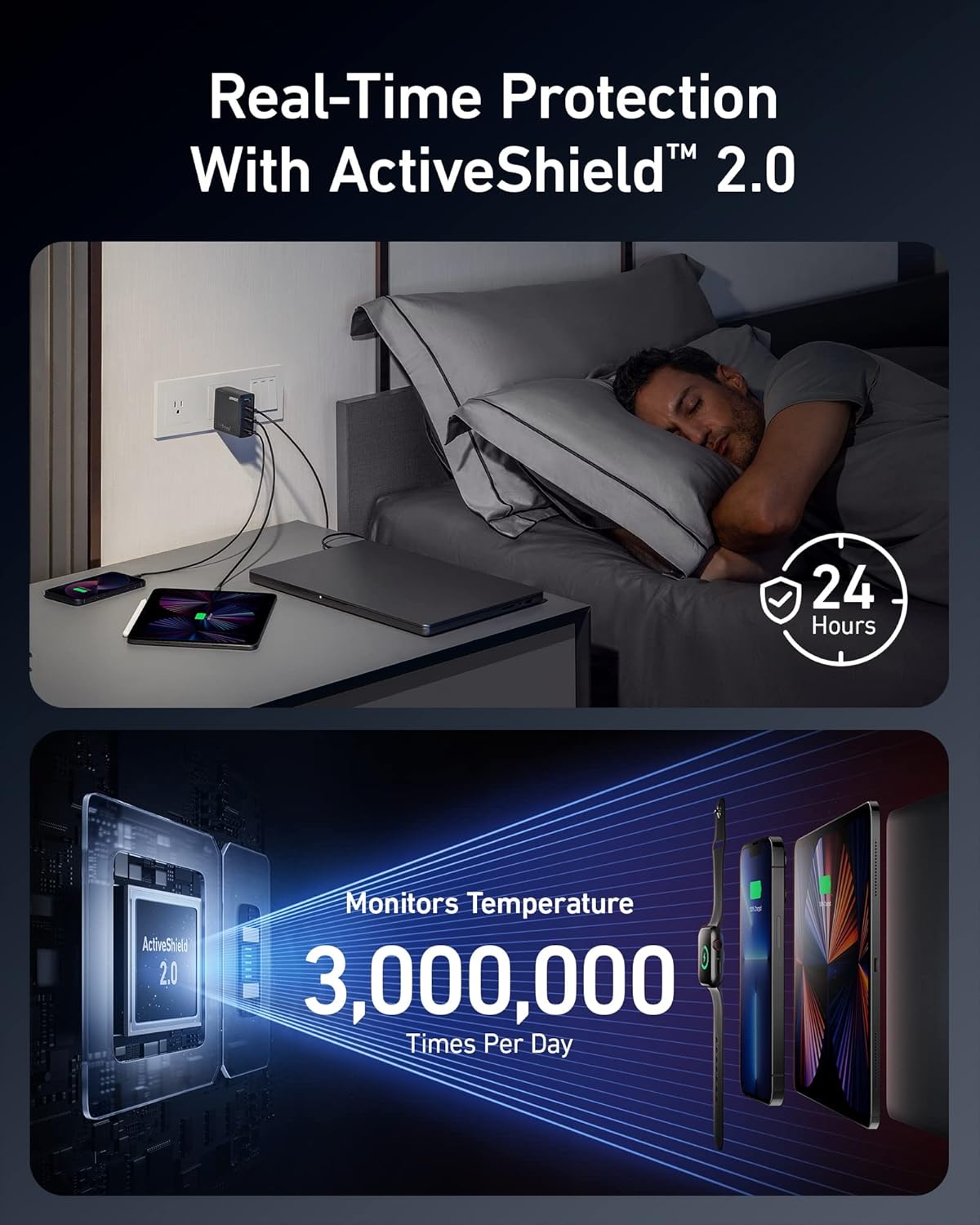 Anker 747 Charger (GaNPrime 150W) A2340